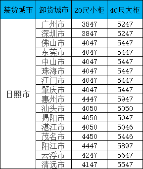 海運價格一覽表| 廣東?日照海運專線報價更新！覆蓋全省16城，柜型齊全！