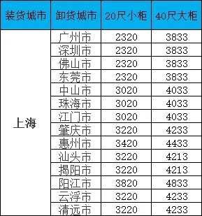 海運價格一覽表|廣東?上海海運價格一覽：你的物流成本可以更優(yōu)！