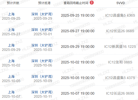 什么是船期、船名/航次、航線？